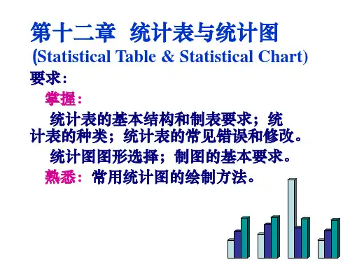 第十章统计表与统计图
