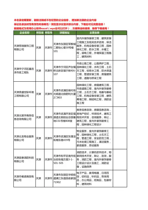 新版天津市室内外装饰工程工商企业公司商家名录名单联系方式大全400家