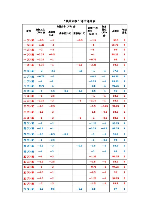 班级文化建设评比评分汇总表