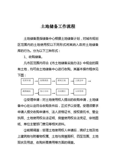 土地储备工作流程