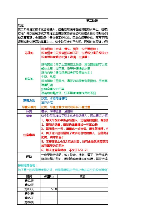 断糖减肥法——改编版