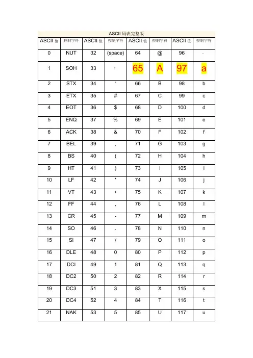 ASCII码表完整版.