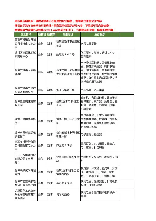 新版山东省淄博三联工商企业公司商家名录名单联系方式大全75家