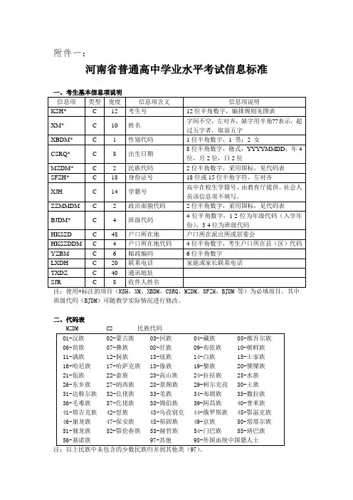 河南省普通高中学业水平考试信息标准