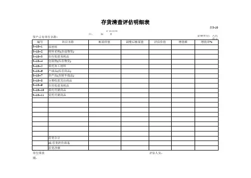 存货——存货清查评估明细表