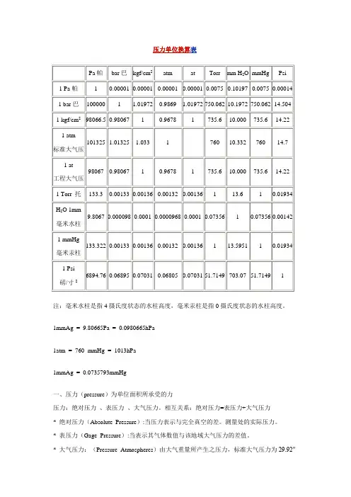 压力单位换算表 2