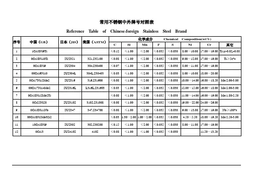 材料元素含量