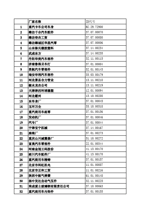 重汽厂家代码