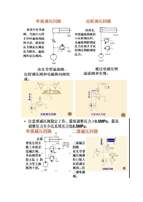 液压基本回路