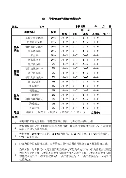 餐饮部经理绩效考核表