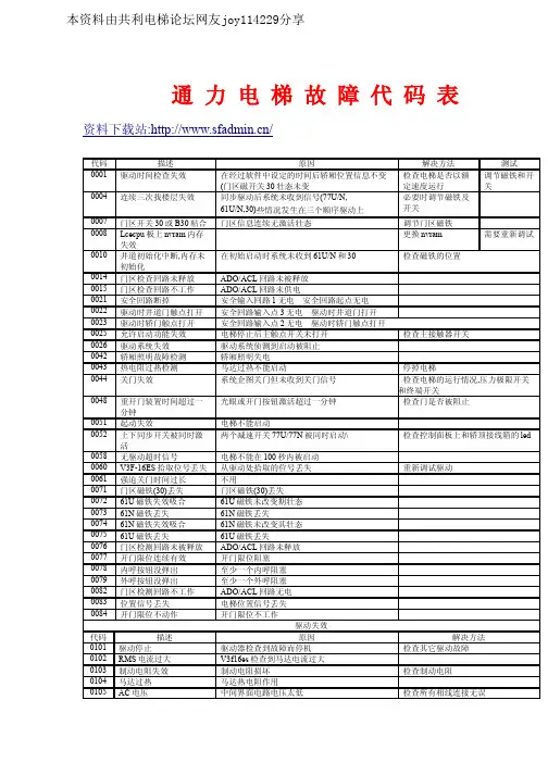 通力电梯_故障代码表