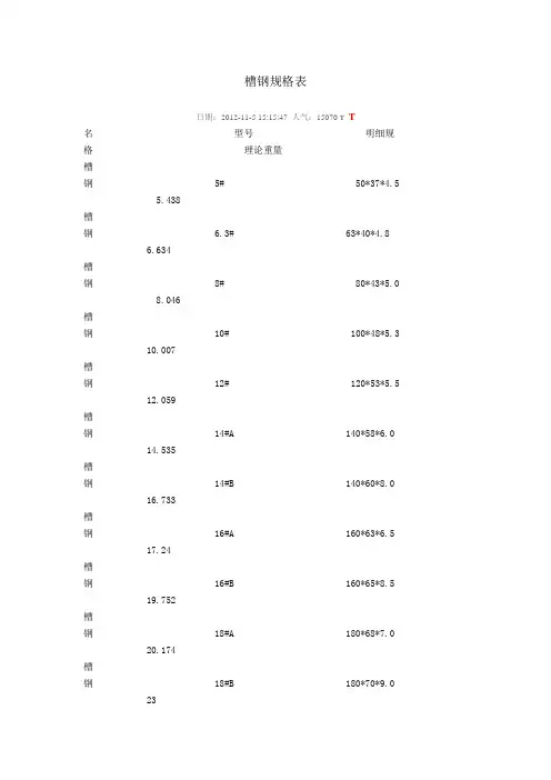 槽钢规格表