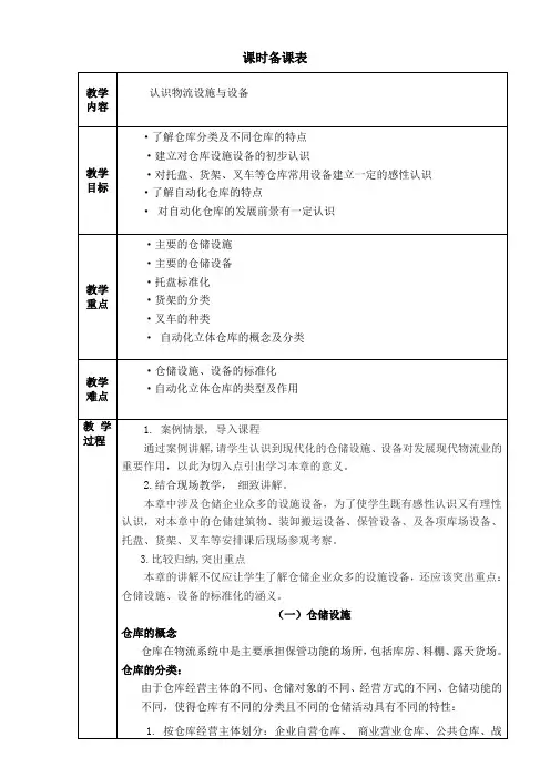 物流设施设备