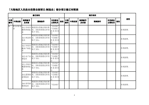 大陆地区人民来台投资业别项目-服务业(核定本)