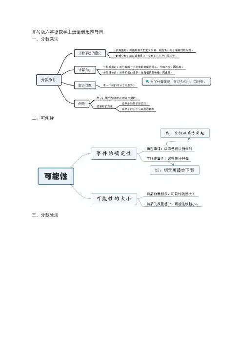 青岛版六年级数学上册全册思维导图