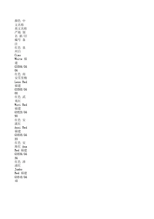 石材英文译名及编号