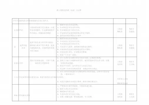 施工现场危险源公示牌 2