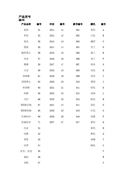 产品货号编码