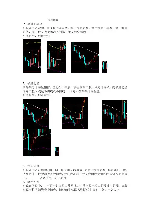 K线图解