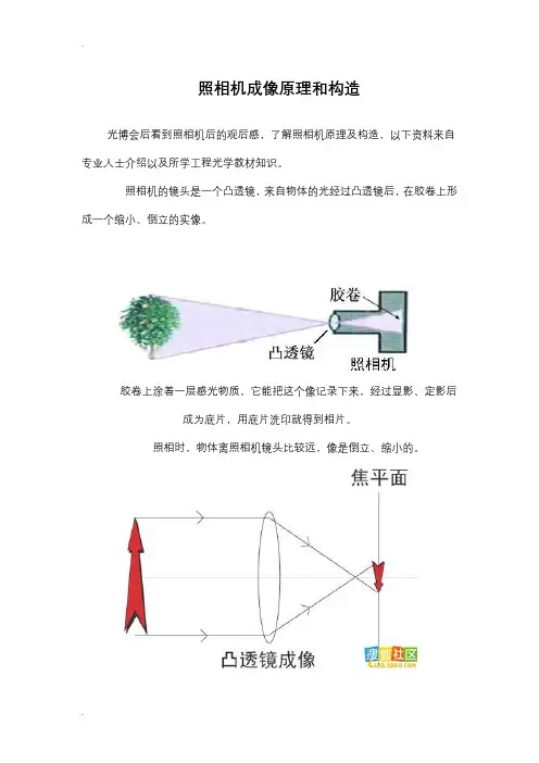 照相机成像原理和构造