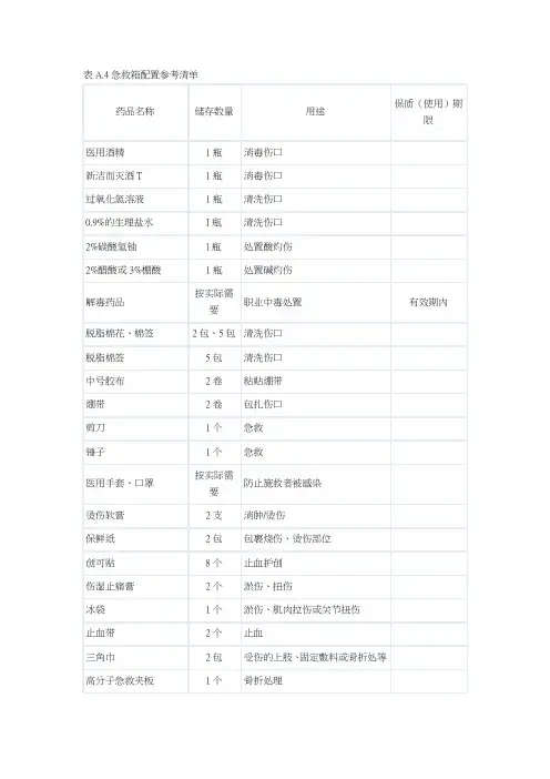急救药箱配置参考标准