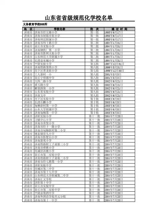 山东省省级规范化学校名单3