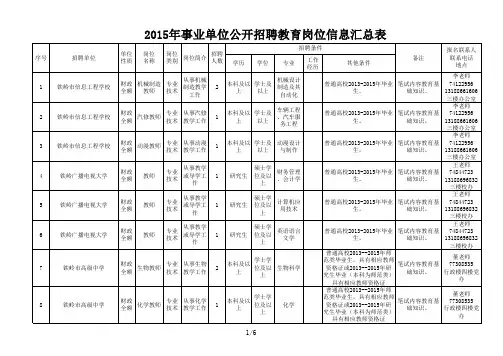 2015年事业单位公开招聘教育岗位信息汇总表q