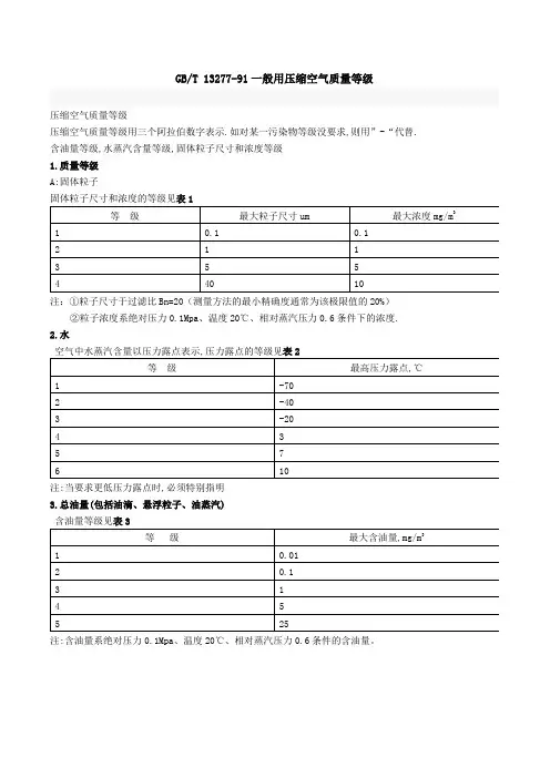 CDA的质量等级