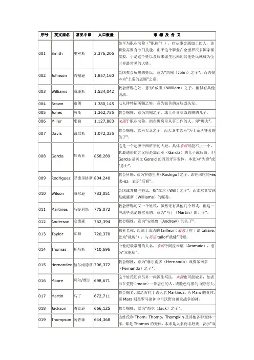 世界上各种英文姓氏