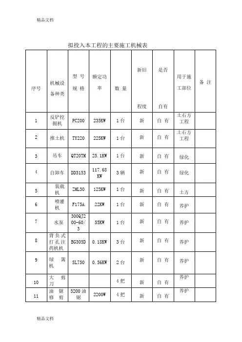 园林绿化工程的主要施工机械表(汇编)