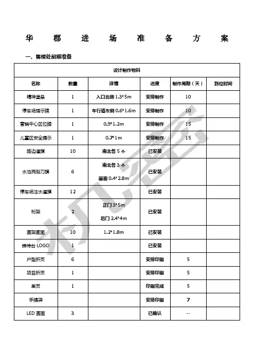 房地产售楼处开放活动方案