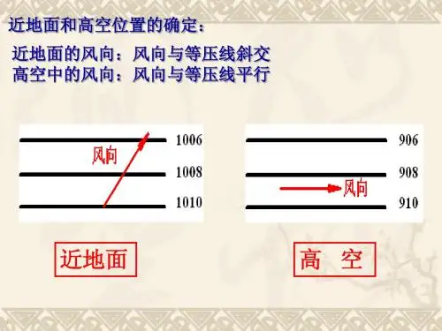全球性大气环流