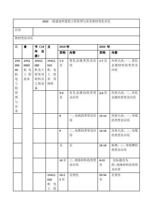 新编一建《机电实务》新旧教材变化对比