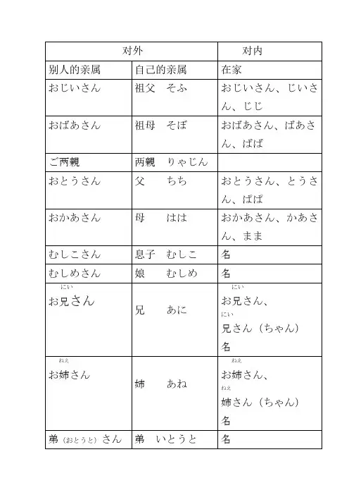 日语称呼