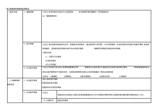 第七章健康保障健康保障概述