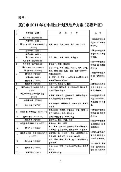 年厦门市小学升初中划片中考分数线