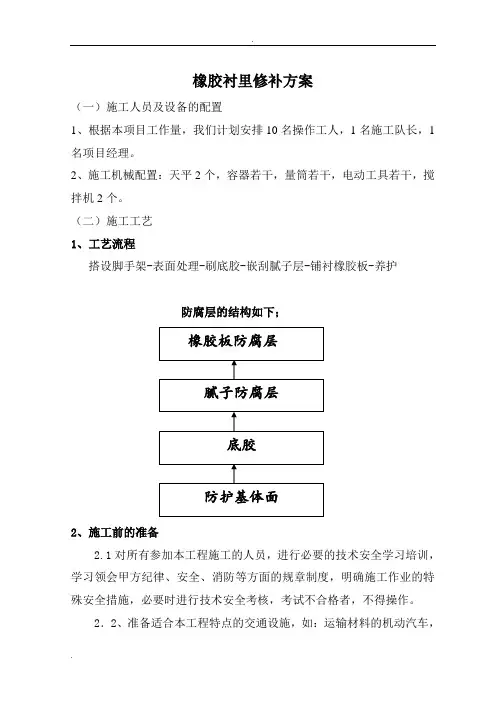 橡胶衬里修补方案