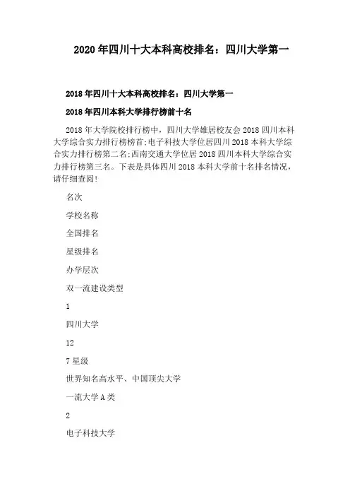 2020年四川十大本科高校排名：四川大学第一