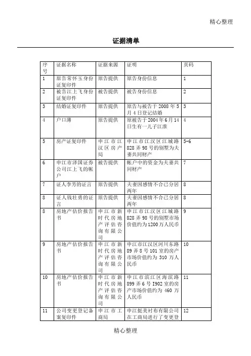 民事诉讼证据清单模板