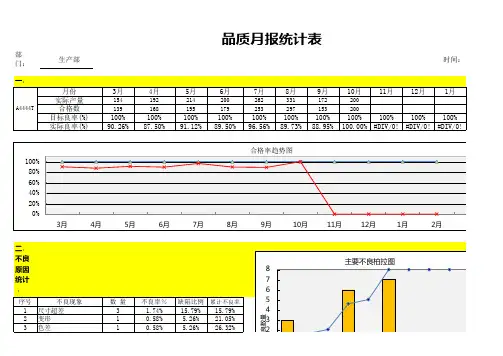 品质月报统计表