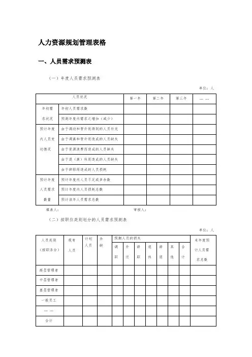 规划表格模板