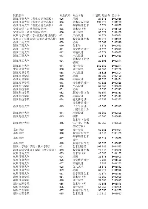 浙江省2017年普通高校招生艺术类第二批第一段平行投档分数线