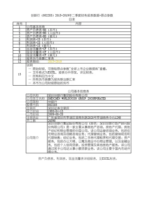世联行(002285)2015-2019年二季度财务报表数据-原点参数