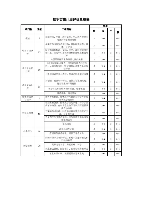 教学实施计划评价量规表