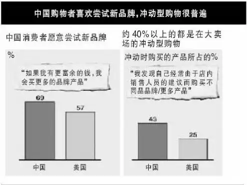 消费者行为学2讲解