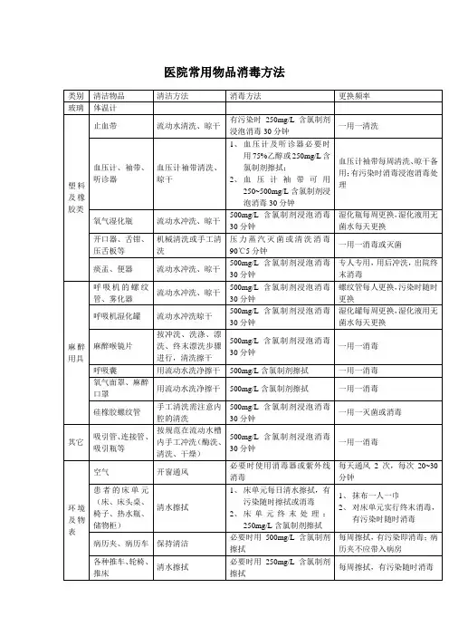 医院常用物品消毒方法 2