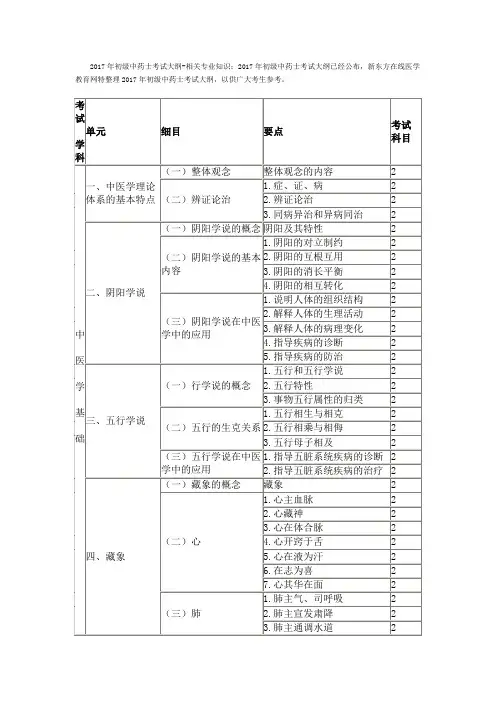 2017年初级中药士考试大纲-相关专业知识