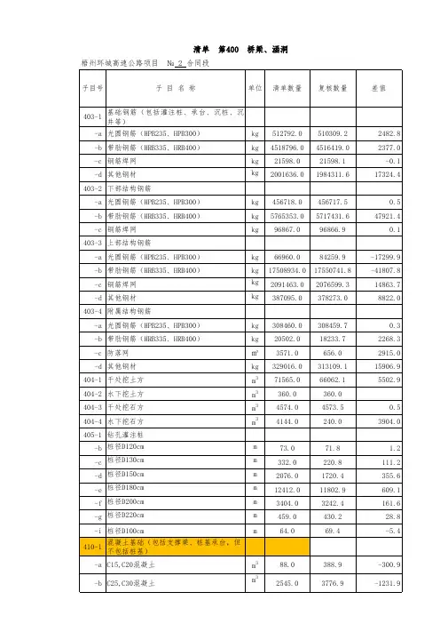 二标段400章桥涵工程量清单(最新)