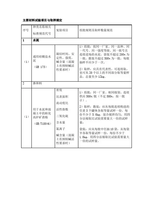 《主要工程材料进场试验项目与取样规定》