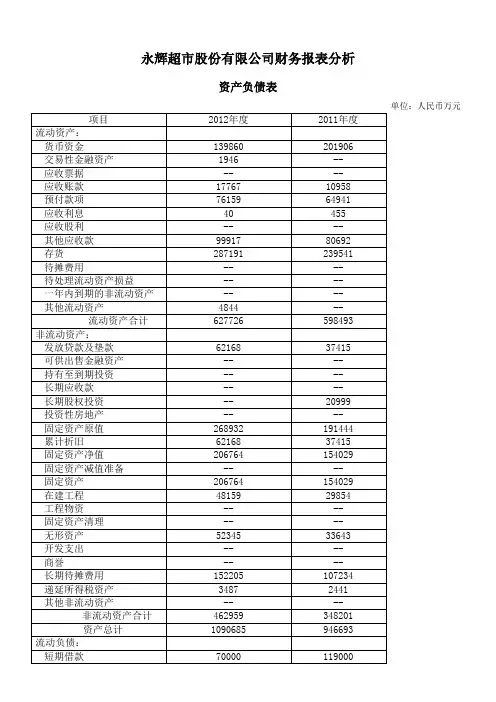 永辉超市财务报告分析